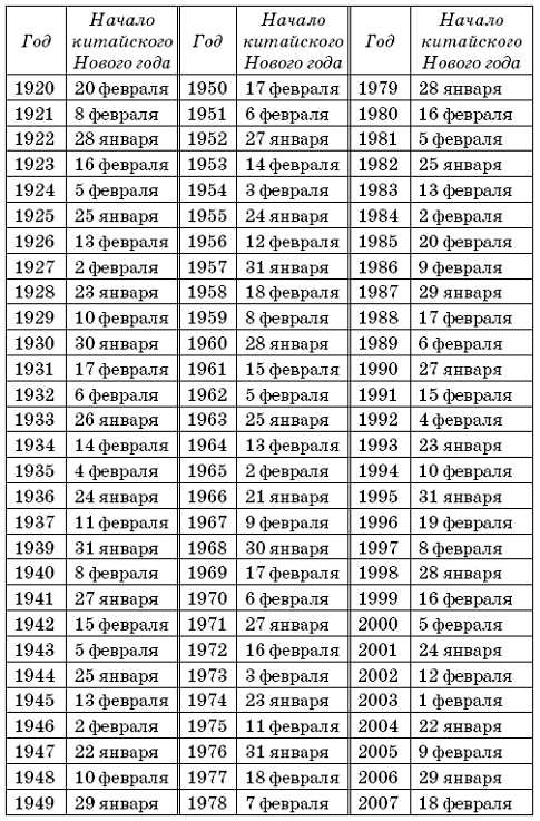 Какого была пасха в прошлом году. Пасха по годам таблица с 2000. Пасха по годам таблица с 1990. Даты Пасхи таблица. Пасхальные даты по годам.