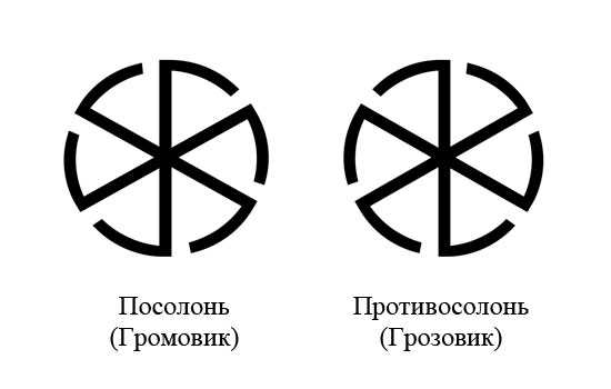 Символы солнца у славян